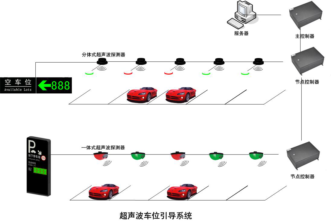 5a0a89debfc4a.png 超聲波引導(dǎo)系統(tǒng)圖.png